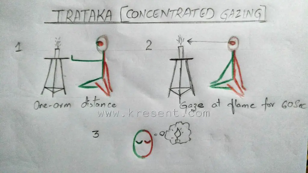 Yoga For Concentration And Focus - trakara