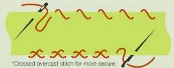 Types Of Hand Stitches | Different Types Of Stitches - Overcast stitch