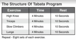 tabata workout at home