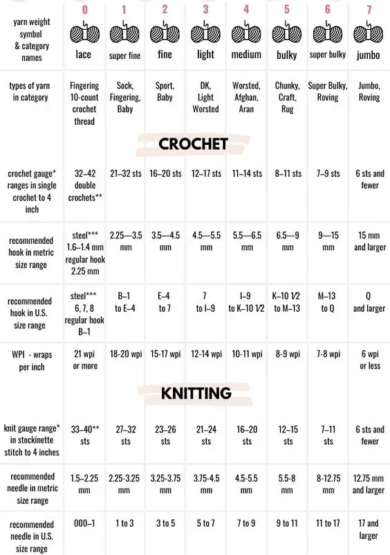cheat sheet for yarn weight
