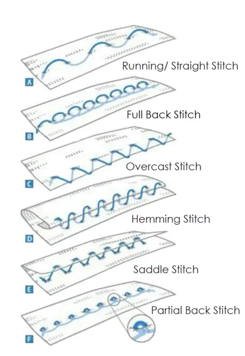 types of hand stitches